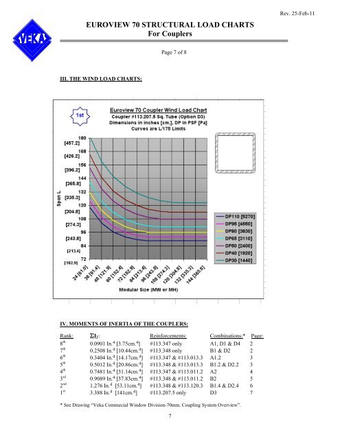 Euroview 70 Technical Manual - West Coast Vinyl Windows