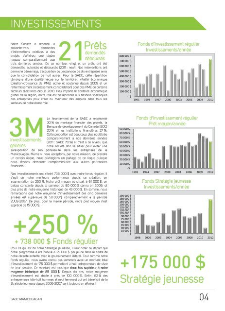 Rapport annuel 11-12