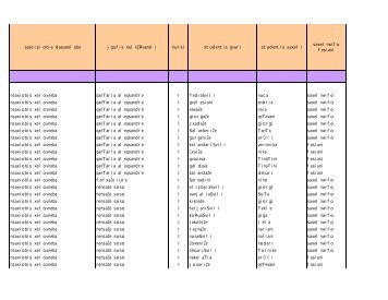 saxeli da gvari STUDENTTA RAODENOBA 2010-11 WELI 333