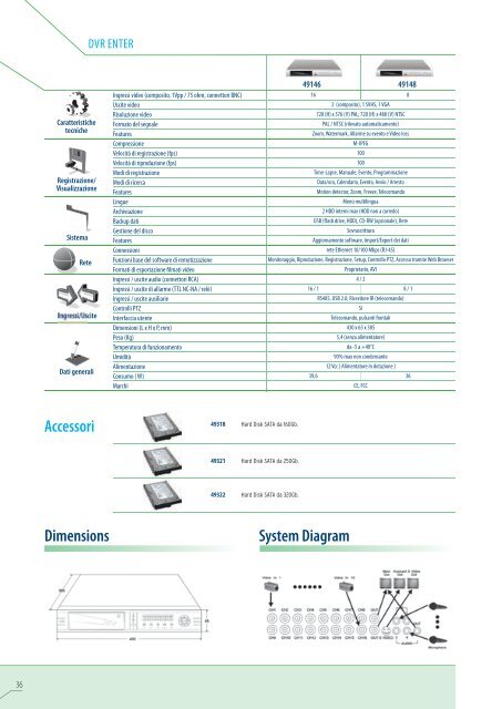 Applicazioni - Ircom IT Service SA