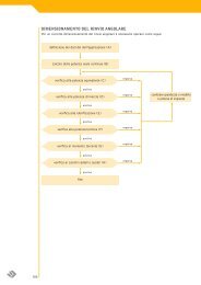 DIMENSIONAMENTO DEL RINVIO ANGOLARE