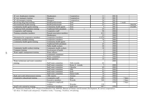 Ethiopia SOCODEP CE - main report - IFAD