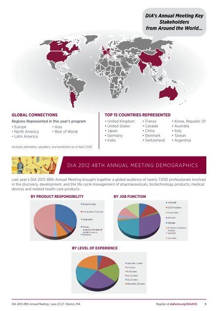 annual MeeTIng PResenTeRs - Drug Information Association