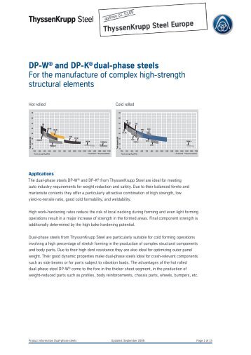 DP-W® and DP-K® dual-phase steels - InCar - ThyssenKrupp