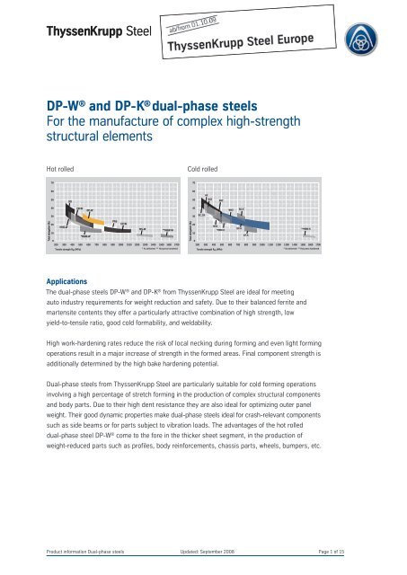 DP-W® and DP-K® dual-phase steels - InCar - ThyssenKrupp