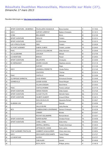 Résultats Duathlon Mannevillais, Manneville sur Risle (27 ...