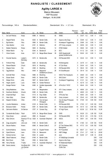 RANGLISTE / CLASSEMENT Agility LARGE A - Hundesport ...