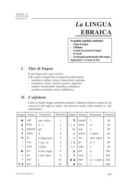 La LINGUA EBRAICA - Didaskaleion