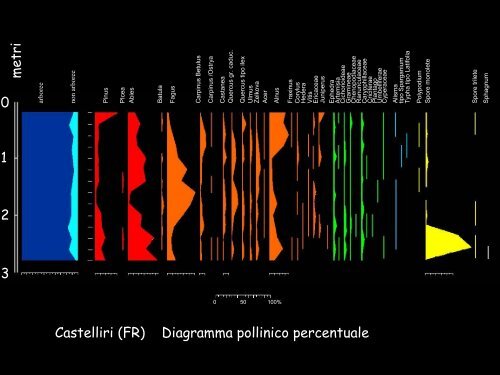 Nessun titolo diapositiva - Universita degli studi di Ferrara