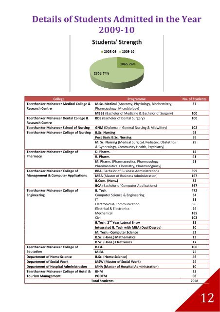 Annual report - Tmu.ac.in