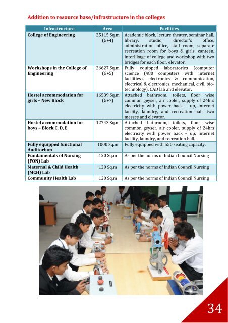 Annual report - Tmu.ac.in