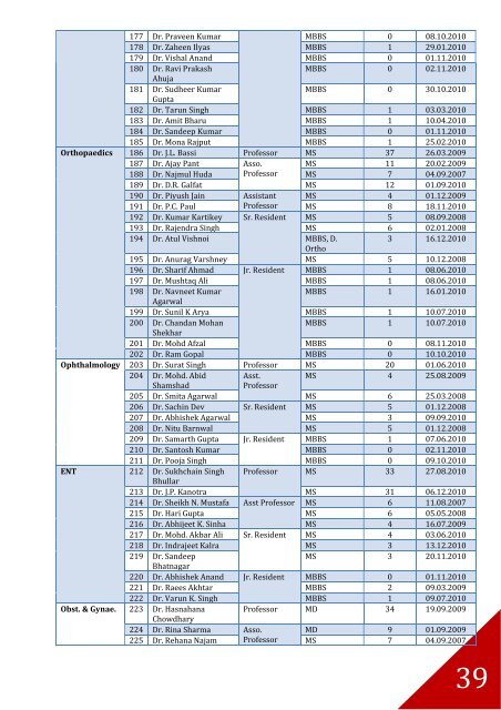 Annual report - Tmu.ac.in