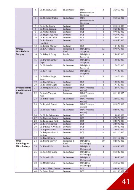 Annual report - Tmu.ac.in