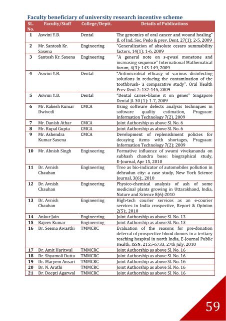 Annual report - Tmu.ac.in