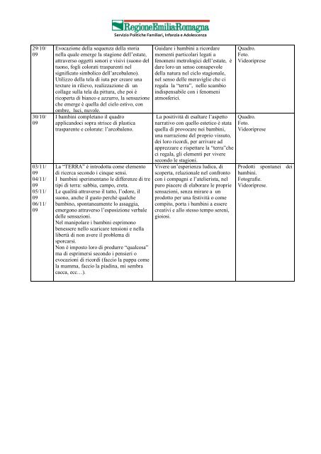 Scheda gred atelier a.s.2009 /10 - Comune di Rimini