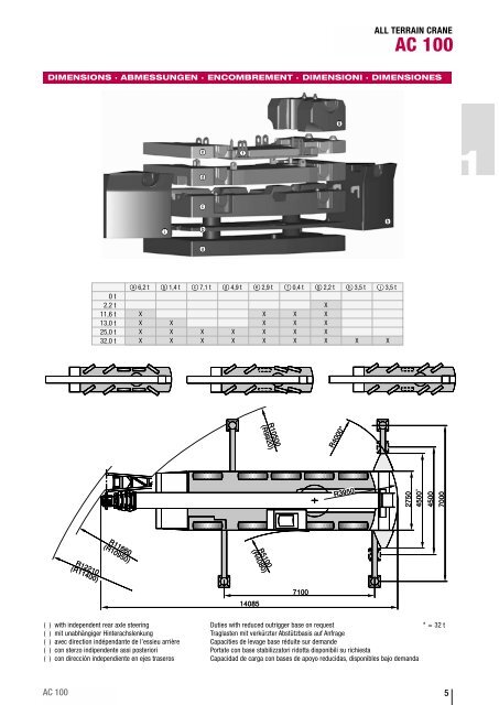 AC 100 - Select Plant Hire