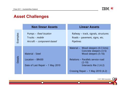 Maximo Linear Asset Management