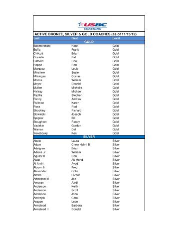 ACTIVE BRONZE, SILVER & GOLD COACHES (as of 11/15/12)