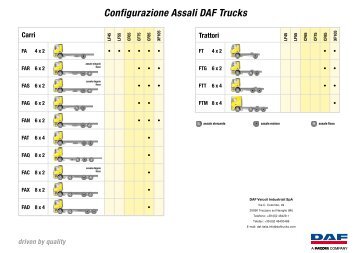 Configurazione Assali DAF Trucks
