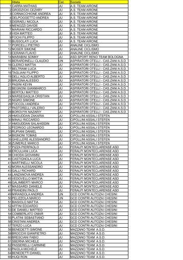 per la lista iscritti - Federciclismo Veneto