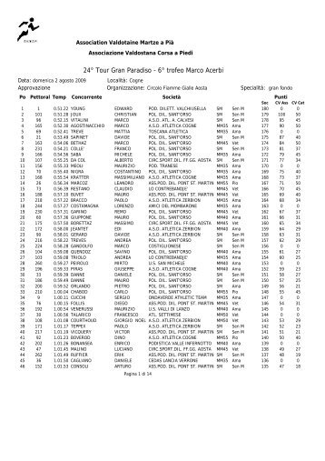 24° Tour Gran Paradiso - 6° trofeo Marco Acerbi - Avmap.Org