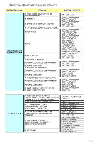 ALLEGATO A) DELLO STATUTO - Comitato del concorso al ...