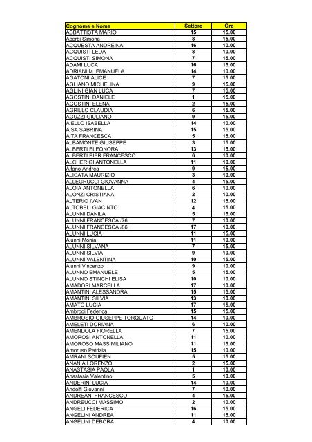 Cognome e Nome Settore Ora ABBATTISTA MARIO 15 15.00 Acerbi ...