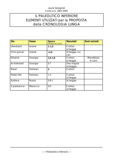 IL PALEOLITICO INFERIORE ELEMENTI UTILIZZATI ... - ArcheoServer