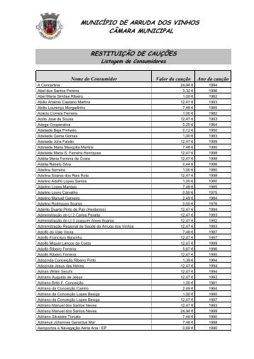 lista dos consumidores - Câmara Municipal de Arruda dos Vinhos