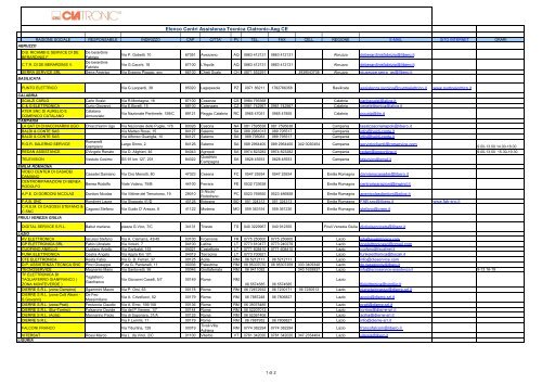 Elenco Centri Assistenza Tecnica Clatronic-Aeg CE