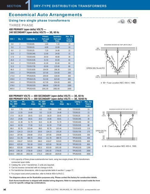 Acme Product Catalog - Ranger Enterprise Company Limited