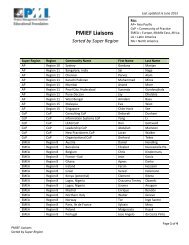 List of PMIEF Liaisons by Super Region (PDF format)