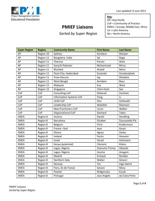 List of PMIEF Liaisons by Super Region (PDF format)