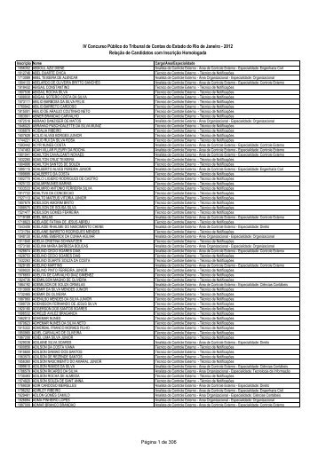 Relação de Candidatos com Inscrição Homologada