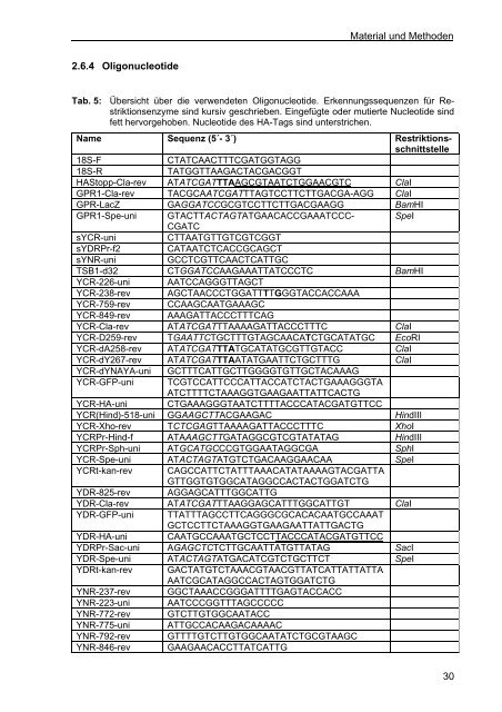 Funktionelle Analyse von Proteinen der Gpr1/Fun34/yaaH ...