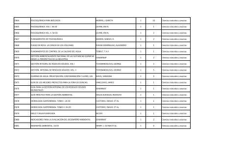 acervo bibliográfico - Universidad Tecnológica del Valle de Toluca