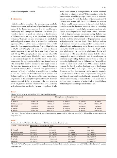 Antidiabetic and antihyperlipidaemic potential of Amaranthus viridis ...