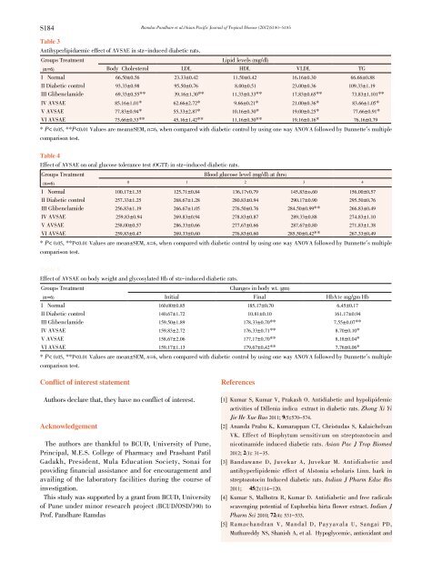 Antidiabetic and antihyperlipidaemic potential of Amaranthus viridis ...