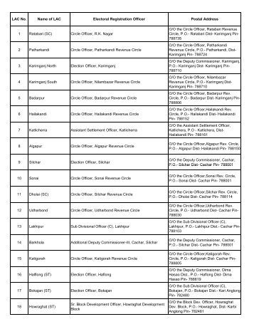 Assam - List of Electoral Registration Officer