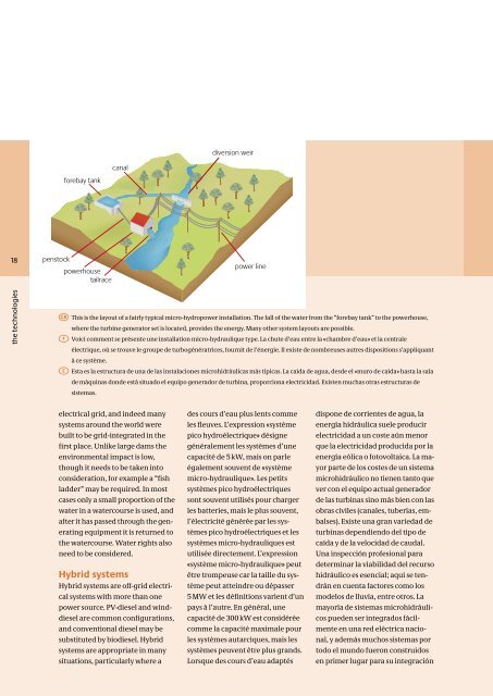 Renewable Energy Solutions for Off-grid Applications