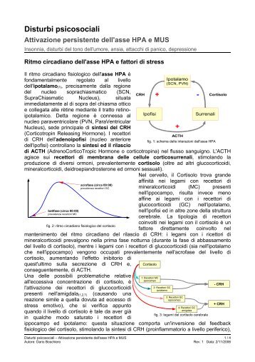 Disturbi psicosociali - Portaledinu