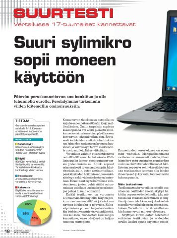 Suuri sylimikro sopii moneen käyttöön - Kotimikro