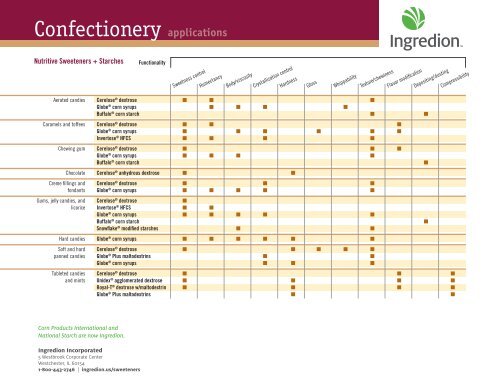 Confectionery - Corn Products - Ingredion