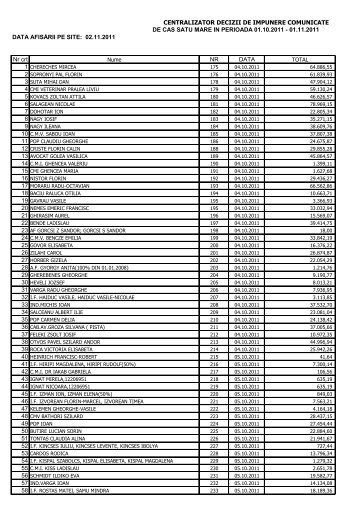 CENTRALIZATOR DECIZII DE IMPUNERE ... - CAS Satu Mare