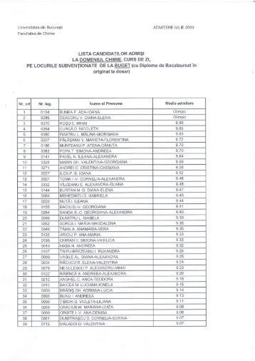 LrsTA CANDIDATILOR ADMl9l LA DOMENIUL CHIMIE, CURS DEZI ...