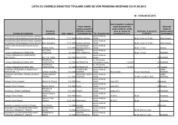 lista cu cadrele didactice titulare care se vor ... - ISJ Caras-Severin