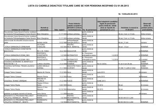 Lista Cu Cadrele Didactice Titulare Care Se Vor Isj Caras