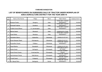 LIST OF BENEFICIARIES ON SUBSIDIZED SALE ... - Ganjam District