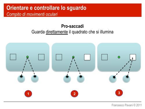 La percezione visiva e tattile nelle persone sorde