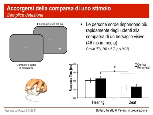 La percezione visiva e tattile nelle persone sorde